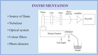 18CHE22 Module5 Flame photometry [upl. by Germaine]