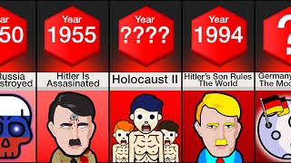 Timeline What If Hitler Won The War [upl. by Yelhak10]