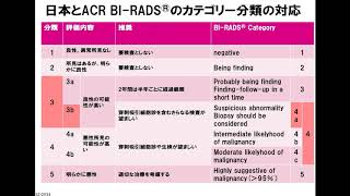 【＜日本語版＞ACR BI RADS®アトラス】 電子書籍のご紹介 [upl. by Clauddetta]