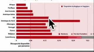 la croissance estelle compatible avec la préservation de lenvironnement [upl. by Legnaesoj]