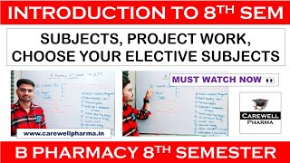 B Pharmacy 8th Semester  Introduction  Subjects  Choose Your Elective Subjects  Carewell [upl. by Aivun]