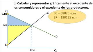 Ejercicio resuelto del excedente de los consumidores y excedente de los productores [upl. by Atekihs868]