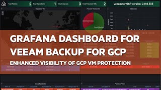 Quick Overview Grafana Dashboard for Veeam Backup for GCP [upl. by Khichabia]