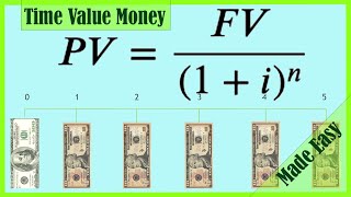 Time Value of Money Finance  TVM Formulas amp Calculations  Annuities Present Value Future Value [upl. by Lalise]