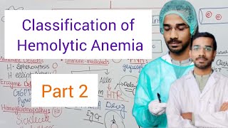 Classification of Hemolytic Anemia [upl. by Ettenahs]