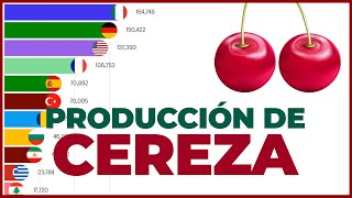 PRODUCCIÓN DE CEREZA  Los principales países productores 🍒 [upl. by Namreh]