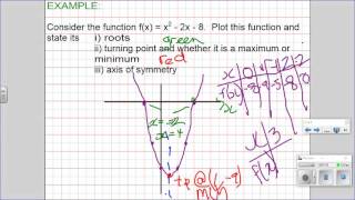 National 5 Maths Introduction to Quadratics [upl. by Violeta]