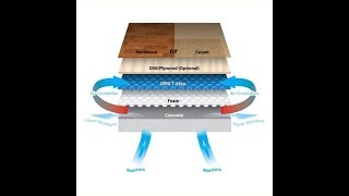 My Favorite subfloorunderlay for basements DMX 1Step [upl. by Silma]