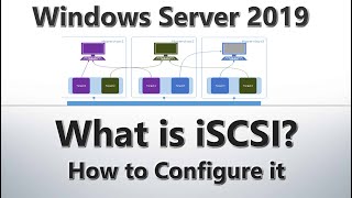 How to Configure iSCSI Virtual Disks on Windows Server 2019  Step by Step [upl. by Starlin]