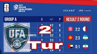 Qirg‘iz RespublikaO‘zbekiston Jahon chempionatida osiyo saralash 3 bosqichi 2tur natijalari [upl. by Wanyen]