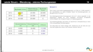 latente Steuern  Beispiel 2  Buchungen  Buchungssätze [upl. by Gustafsson]