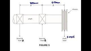 MECHANOTECHNICS N4 BEARINGS FEBRUARY 2022 mathszoneafricanmotives [upl. by Leoy616]