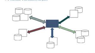 Canonical Modeling  Best Practice Message Modeling for Data Integration [upl. by Icyak643]