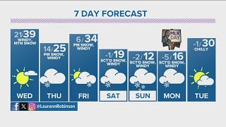 Denver Gazette Forecast Wednesday January 10 [upl. by Gelman971]