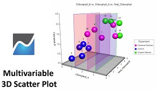 How to draw a Multivariate Factor 3D Bar Chart in NCSS  Biostatistics  Statistics Bio7 [upl. by Anyad437]