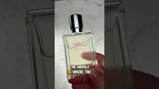 Scent of the Day  Terre d’Hermés Eau Givree scentoftheday mensfragrance fragrancereview [upl. by Trellas]