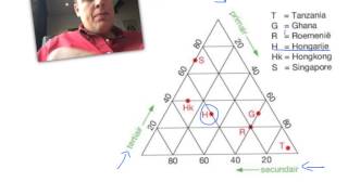 2 VWO H6 Les 3 CirkelDriehoeksdiagram [upl. by Malia]