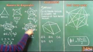 NUMERO DE DIAGONALES DE UN POLIGONO DEMOSTRACION INDUCTIVA [upl. by Dnumde692]