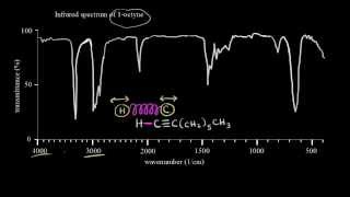 Introduction to infrared spectroscopy  Spectroscopy  Organic chemistry  Khan Academy [upl. by Nats]