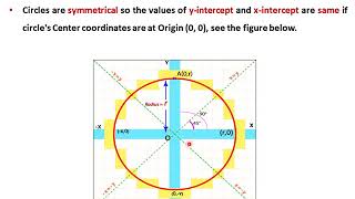 bresenhams circle drawing algorithm 1 [upl. by Nordek]