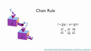 PyTorch Lecture 04 Backpropagation and Autograd [upl. by Irehj572]