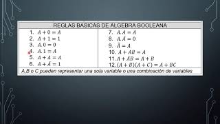 ALGEBRA DE BOOLE REGLAS Y LEYES TEORÍA [upl. by O'Kelly]