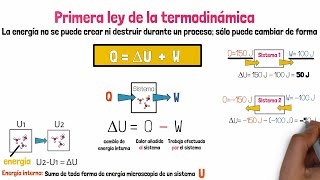 Primera Ley de la Termodinámica [upl. by Cung573]