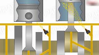 How Engine Lubrication System Works [upl. by Daffy]