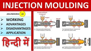 Injection Moulding [upl. by Callean]