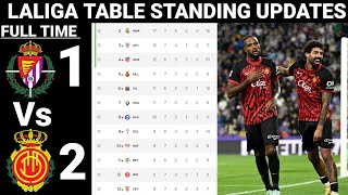 LALIGA TABLE  STANDING TODAY  LALIGA TABLE AND STANDING 20242025 ROUND 08 [upl. by Jobie627]