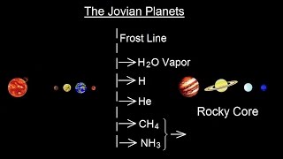 Astronomy  Ch 8 Origin of the Solar System 13 of 19 The Jovian Planets [upl. by Mae]