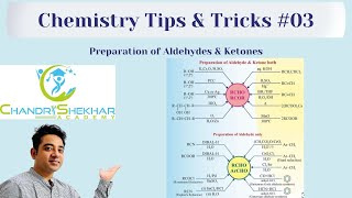 ALDEHYDES KETONES AND CARBOXYLIC ACIDS  PREPARATION OF ALDEHYDES amp KETONES [upl. by Ahsakal]