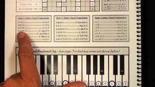 Some C Major Chord Progressions for Piano [upl. by Adnolahs]