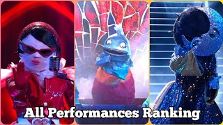 All Performances Ranking  The Masked Singer Suomi  Kausi 6 Jakso 1 [upl. by Lovel]