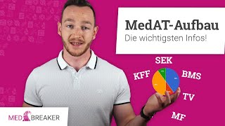 MedAT  Ablauf und Aufbau kompakt zusammengefasst MedizinAufnahmetest in 🇦🇹 [upl. by Etnaihc78]