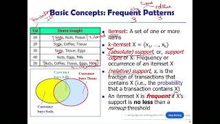 Frequent Item Patterns in DataMining  تحليل بيانات [upl. by Neffets]