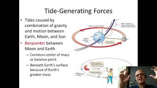 2 Earth Moon Systemand Barycenter [upl. by Dayna415]