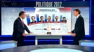 Politique 2012  les sondages montrent que lélection présidentielle sera serrée [upl. by Ecnar]