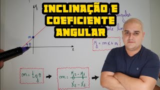 Geometria analítica  Inclinação e coeficiente angular Equação da reta sabendo ponto e a declividade [upl. by Bess]