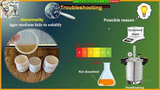 أسباب مشكلة عدم تصلب الاجار بالبيئات الميكروبية Agar Troubleshooting in Microbial Media [upl. by Juline661]