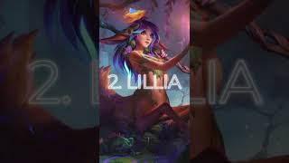 Top 5 Junglers for Season 14 leagueoflegends riotgames league junglediff leaguetips shorts [upl. by Resay]