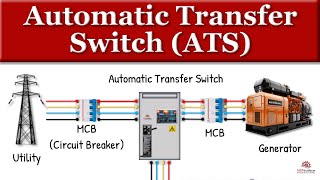 Automatic Transfer Switch [upl. by Picardi25]