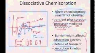 Mod01 Lec35 Surface Adsorption IsothermsLangmuirBet [upl. by Dadivitan]