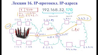 Лекция 16 Интернет протокол IP IPадреса структура и виды [upl. by Orodoet]