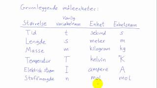 Fysikk 1  006  Størrelse måltall og enhet [upl. by Laohcin]