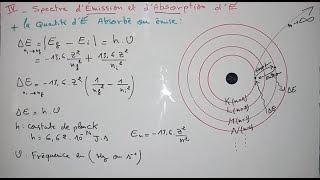 Spectre démission et dabsorption atomique  Atomistique [upl. by Alah]