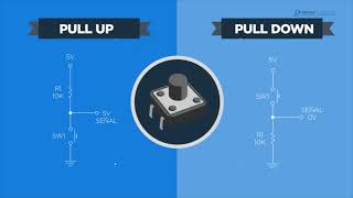 Uso de resistencias Pull up y Pull down en Microcontrolador [upl. by Ruenhcs]