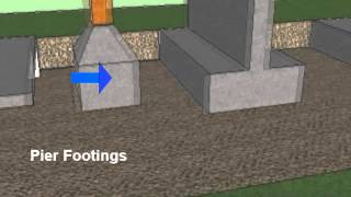 Types of Footings Residential and Commercial Construction [upl. by Gallager]