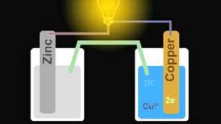 Galvanic Cell Animation ZnCu [upl. by Formenti]