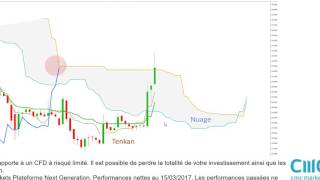 Genfit dans lattente de la confirmation ou de linfirmation de la rumeur dOPA [upl. by Oilerua446]